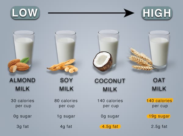 Lượng calo trong một số loại sữa hạt